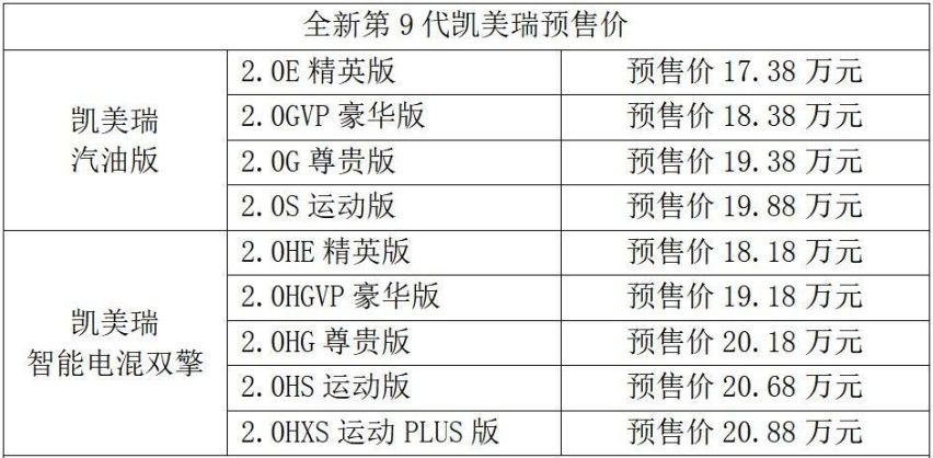 首搭第五代智能电混双擎，全新第9代凯美瑞预售17.38万元起