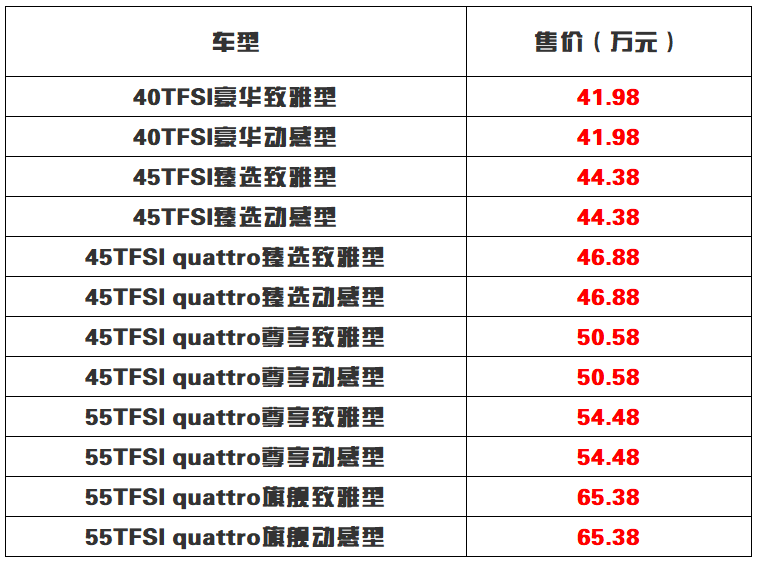 售价41.98-65.38万元 新款奥迪A6L正式上市