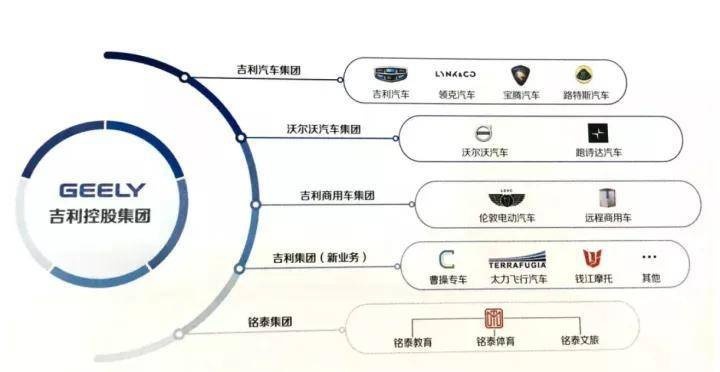 吉利汽车再造爆炸性新闻,反向国际巨头输出动力拯救雷诺