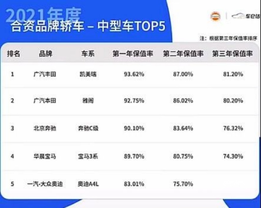 凯美瑞：最好的关系，是互相成就