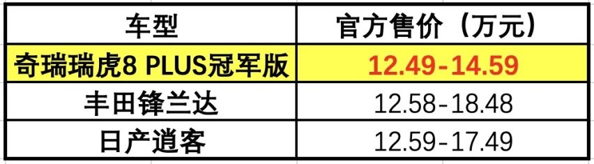 性能胜同级合资，智能化看齐新能源，奇瑞再卷10万级燃油SUV