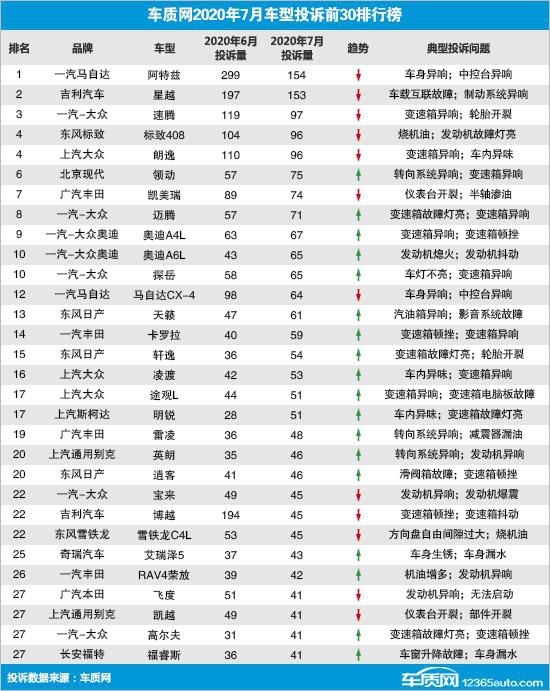 凯美瑞、阿特兹、帕萨特,机油门异响门断柱门减配门,你遭了吗