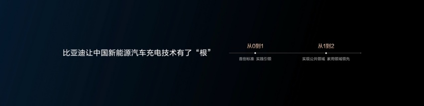 一文看懂：关于补能，比亚迪做了什么，在做什么？
