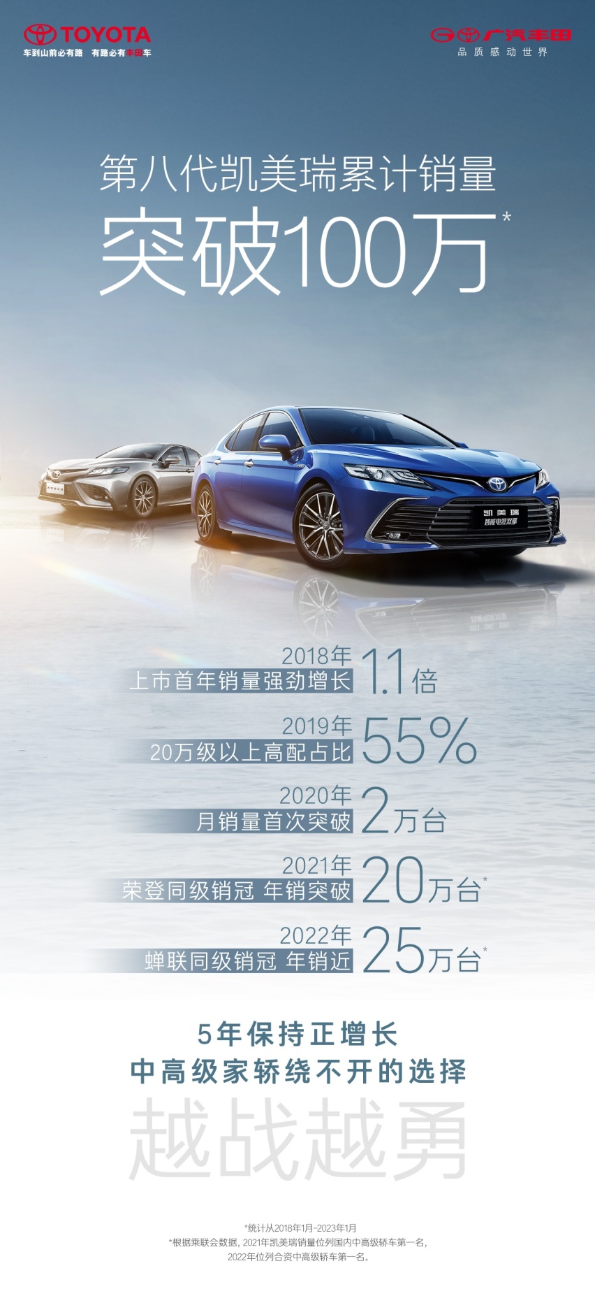 日系B级常青树 第八代凯美瑞累计销量突破100万！