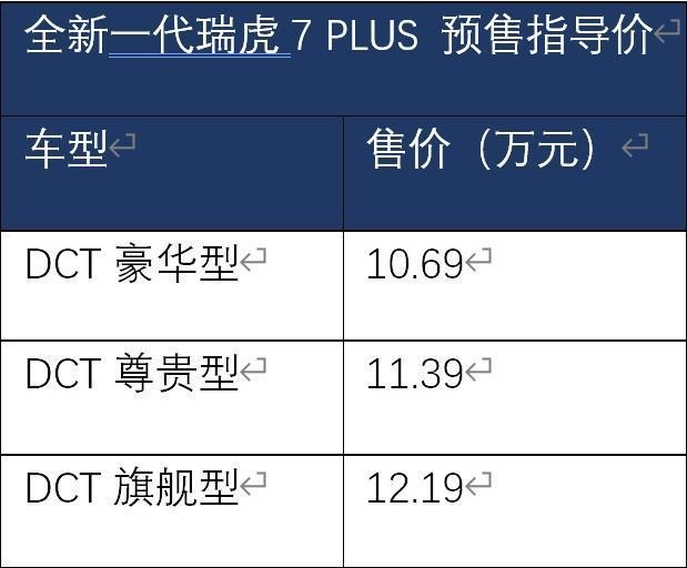 预售价10.69万元起，全新一代瑞虎7 PLUS将于11月7日上市
