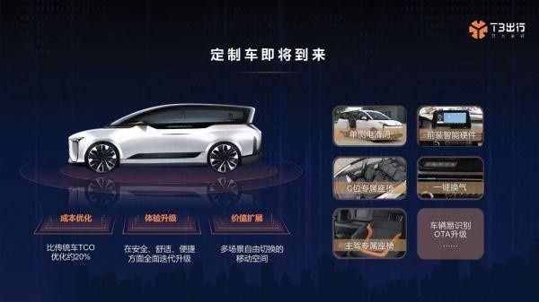 网约车平台大量补充运力，一汽奔腾NAT或成“黑马”