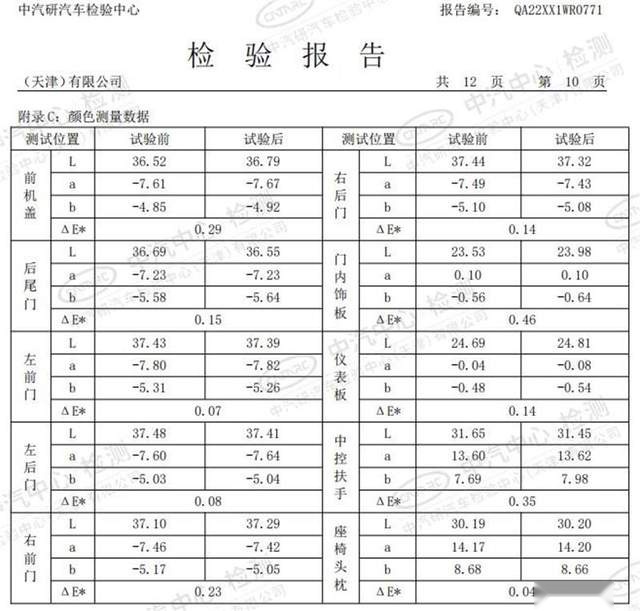 空气炸锅中爆300小时 全新4008完成超硬核高温光照极限测试挑战