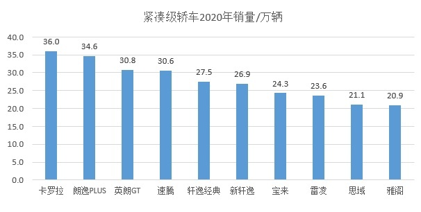 疫情下的2020年车市，几家欢乐几家愁？