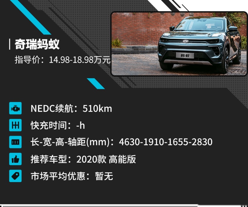 想要代步 又想用车成本低？这些10万出头高颜值新车值得一看