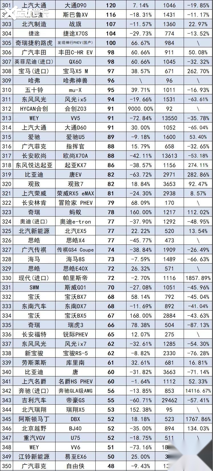 11月最全汽车销量榜来了，共计891款车型，你的爱车排第几？