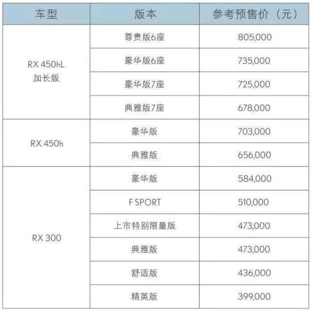 新款雷克萨斯RX，加长了还有7座版本，这是豪华版汉兰达吗？