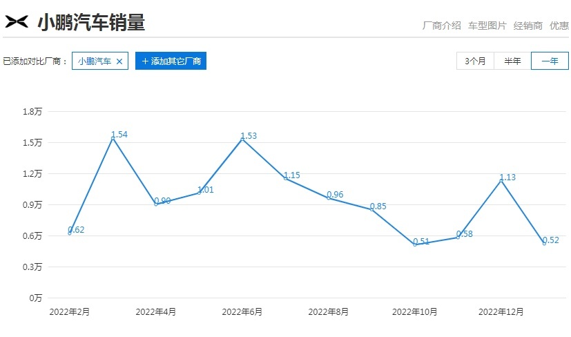 小鹏P7新增车型上市，靠出行市场充销量？真正该解决的是品牌定位