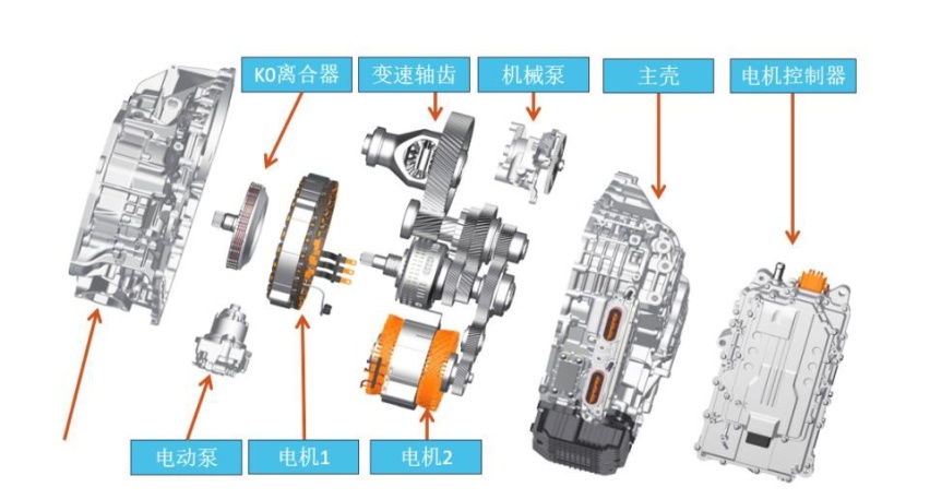 EXEED星途发布星核动力ET-i全擎超混，行业首创3擎3挡9模11速