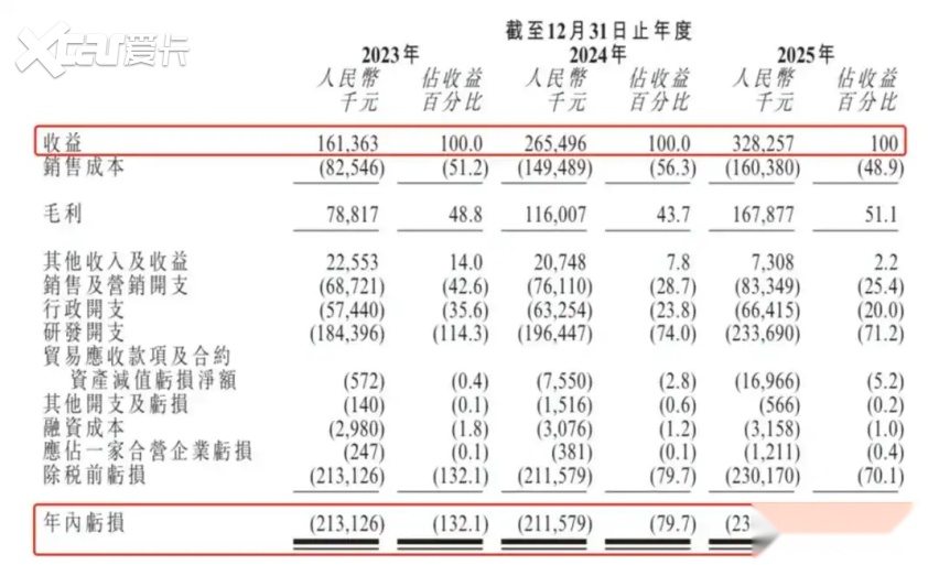 特斯拉FSD入华背后，Momenta、元戎启行们“抢时间”