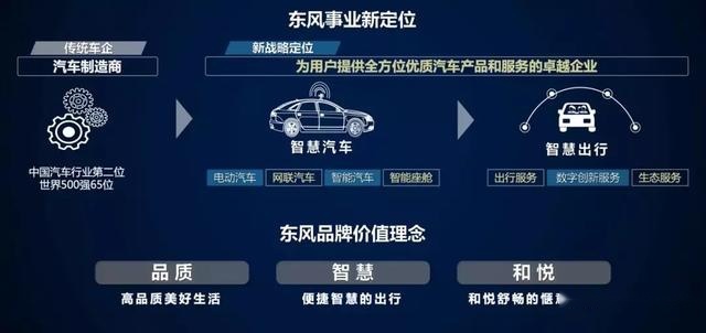 如何实现整体逆势跑赢大市?解读东风公司的2019