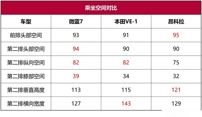 别克微蓝7实拍：长续航、大空间、无线Carplay它都有