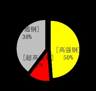 树立安全标杆！传祺GS4斩获C-NCAP碰撞测试五星安全认证