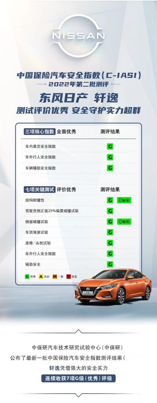轩逸家族销量霸榜，年末诚意政策助你轻松驾驭生活