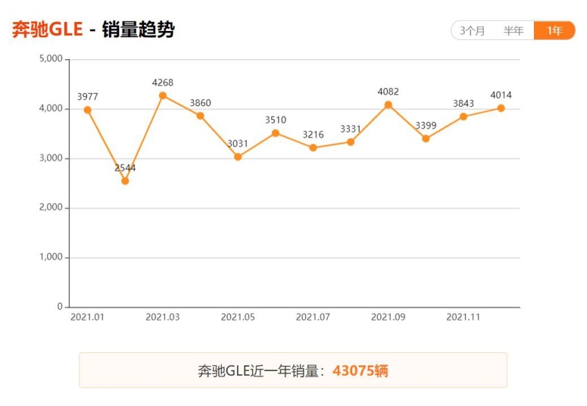 2021年中大型SUV上险销量前十出炉，自主品牌“大块头”强势夺冠