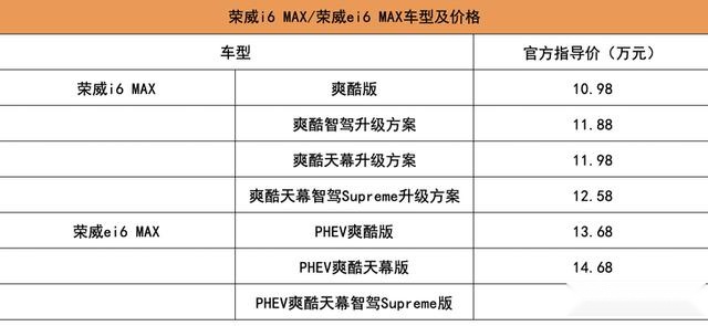 荣威i6 MAX/ei6 MAX正式上市