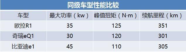 教你买电动汽车丨城市萌物，A00级电动汽车最佳选择