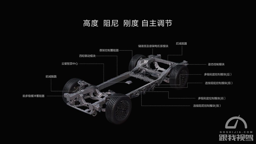 云辇-P加持仰望U8，让越野更“野”，解锁百万越野车更多玩法