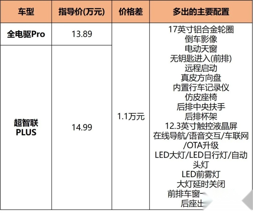 13.89万-15.59万元，轩逸e-POWER解决动力短板，哪款更值得入手？
