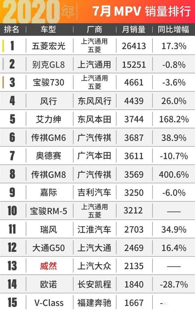 说好吊打GL8，威然为何成MPV市场的炮灰？