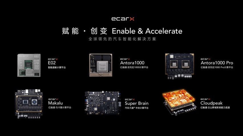 亿咖通科技全貌展示面向全球的高性能智能座舱计算平台技术