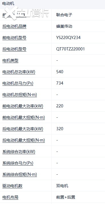 大饼圈带拖钩！长城新旗舰重2.8吨，狂塞734马力，到底给谁看？
