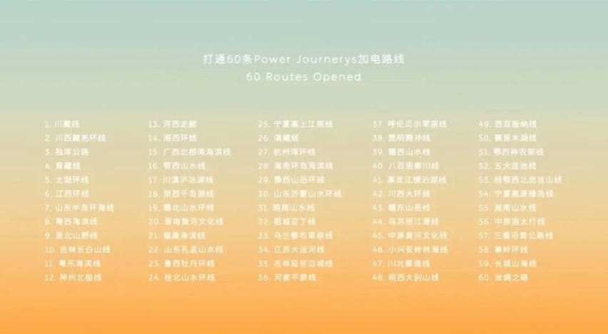 150度电池包跳票，蔚来电池开启日租，双向充电桩上线
