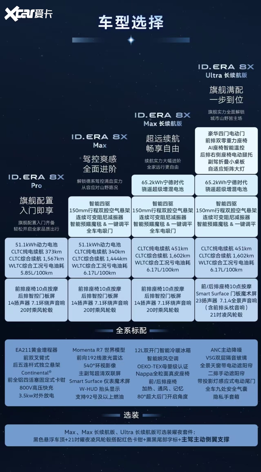 ID. ERA 8X开启预订:一台不愿让家人“将就”的德系大五座