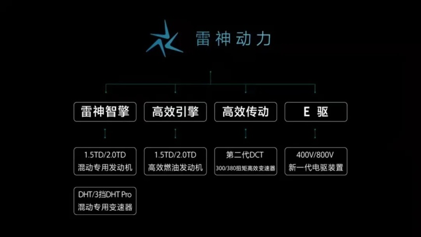 吉利：1500亿研发投入，只为2025年的脱胎换骨
