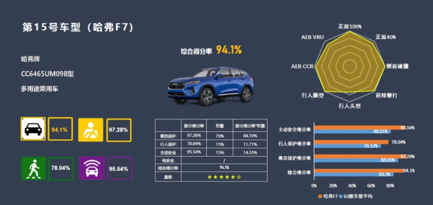 面对跌宕起伏的2020 车市顶流哈弗F7为用户带来哪些惊喜