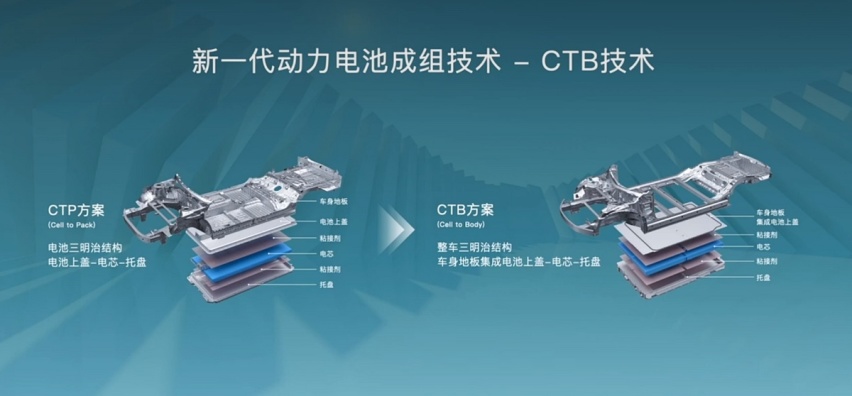 和工程师畅聊比亚迪e平台3.0 终于搞清楚它到底是什么