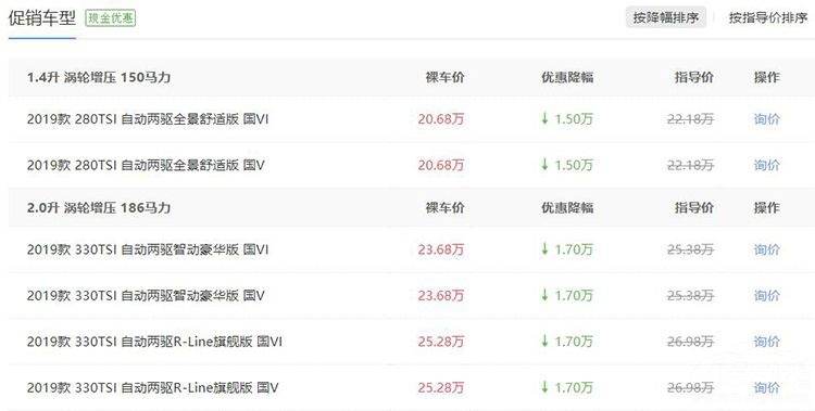 最高降幅超9万