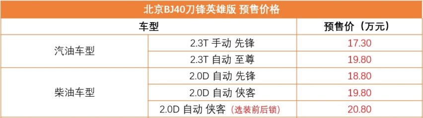 17.30万起，北京BJ40刀锋英雄版预售，搭载汽油和柴油机