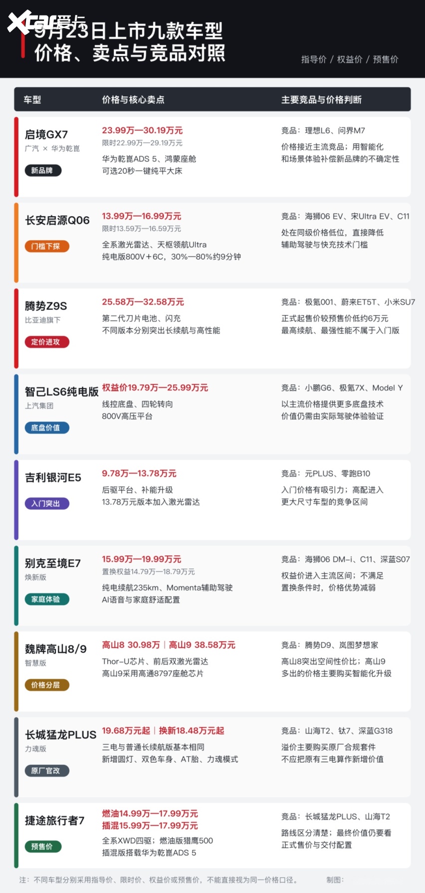 一日九车，中国车市最后的疯狂？