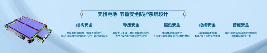 欧拉亮相成都车展 未来将全方位提升用车安全