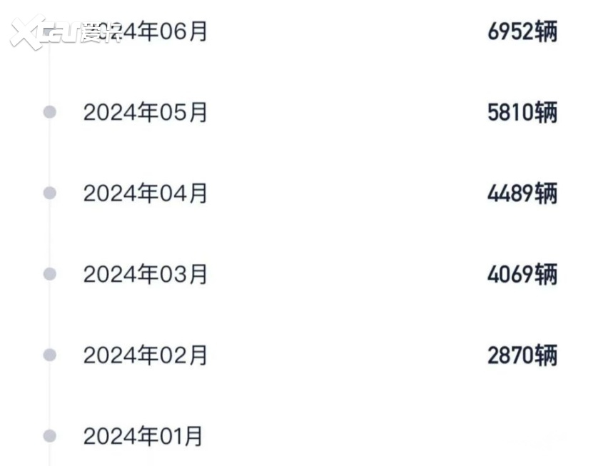 宝马逆势提价能否为这场血流成河的「‌价格战」‌划上句号？