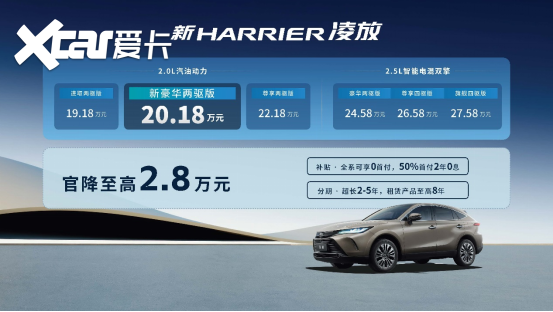 新RAV4荣放风尚PLUS版超值升级，官方售价19.98万元