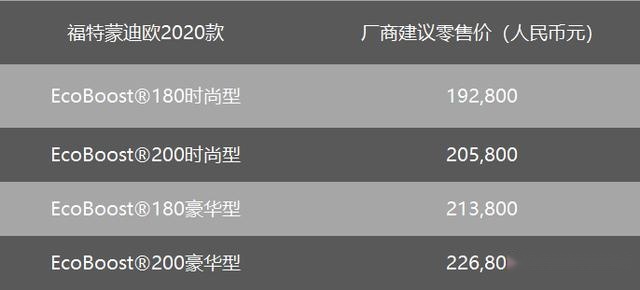 铝合金悬架+全系8气囊,2020款福特蒙迪欧售192800起