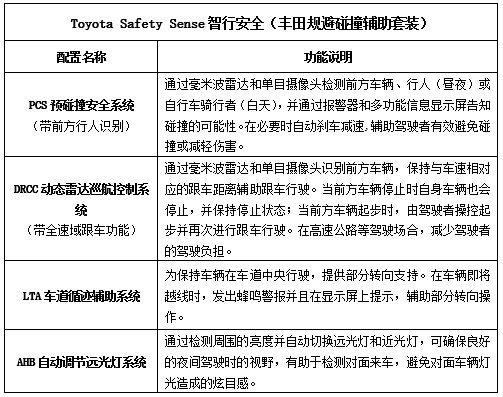 广汽丰田全新TNGA紧凑型SUV锋兰达