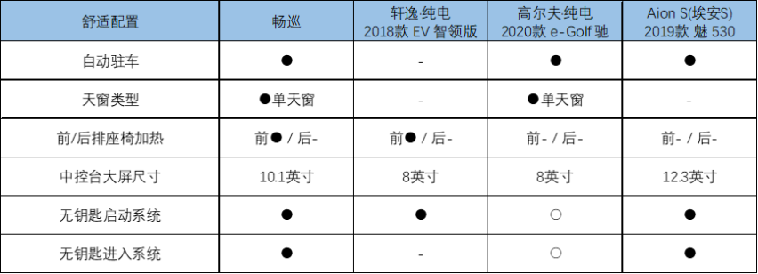 是否能杀入15万区间？雪佛兰首款国产纯电动车价格预测