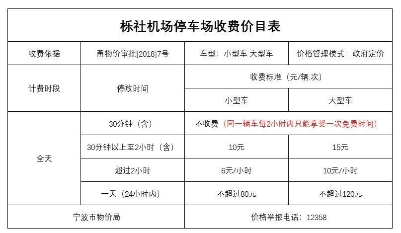 宁波栎社机场停车收费标准2022，机场周边有便宜点的停车场吗？