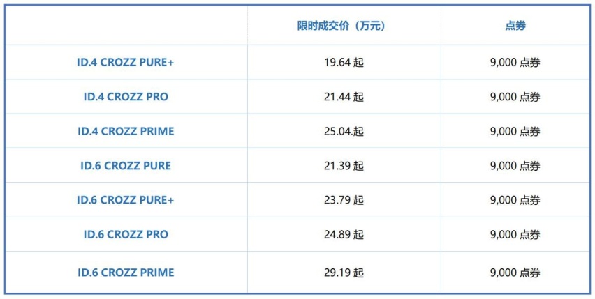 一汽-大众ID. CROZZ家族2024款正式上市
