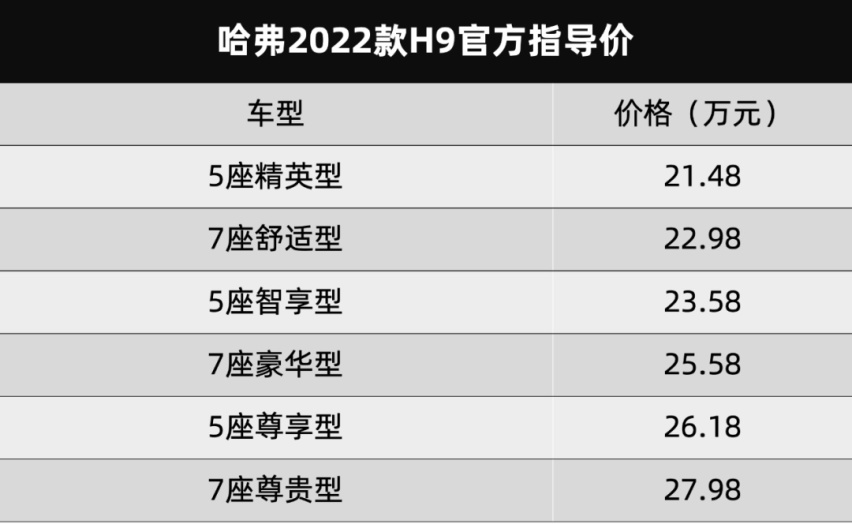 马自达新款CX-5官图发布，小鹏P5、哈弗新款H9上市…丨今日车闻