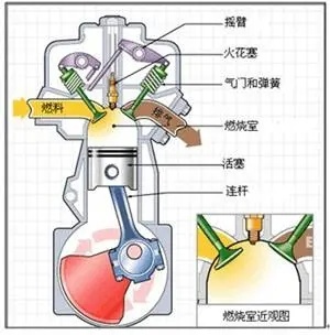 我是如何毁掉一台新车的？