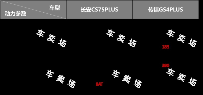 传祺GS4PLUS能否吊打长安CS75PLUS?