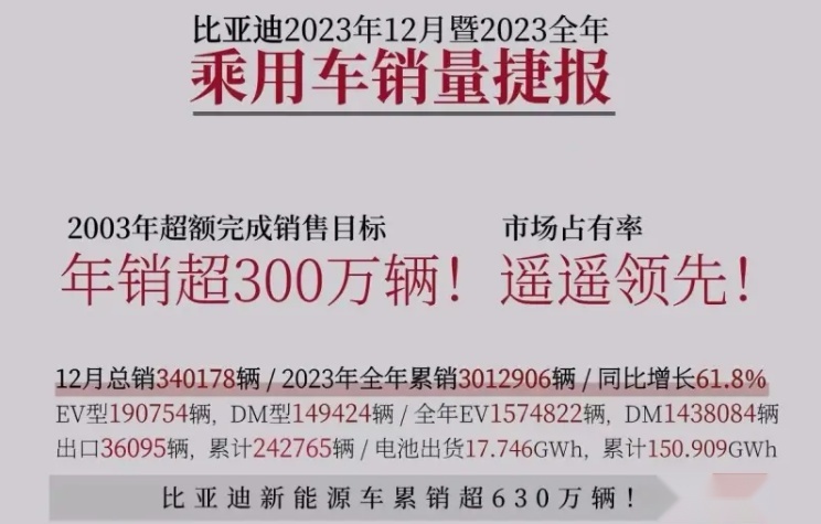 插电混动竟站上了顶端？从秦PLUS荣耀版聊动力技术鄙视链